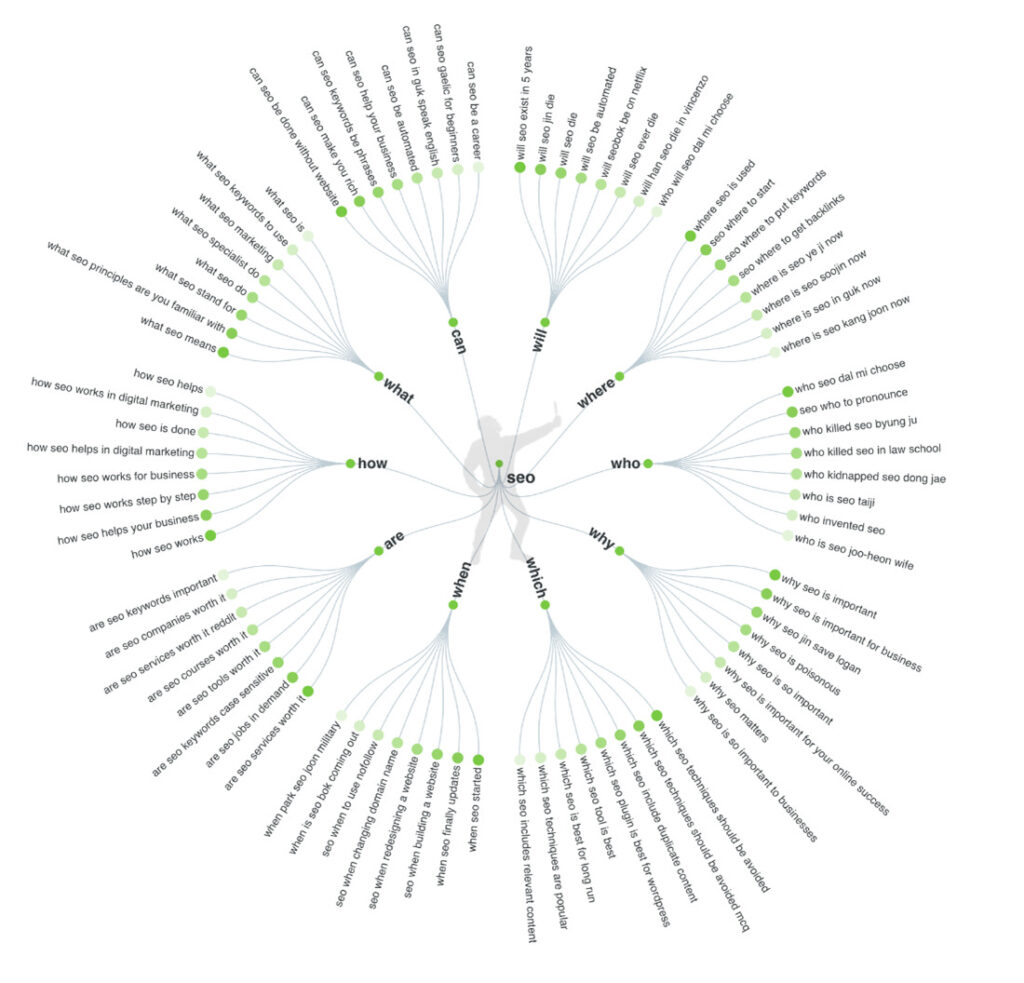 Malcom Article - Up Your Seo Gameplan In 3 Steps: The Seo Mac Framework