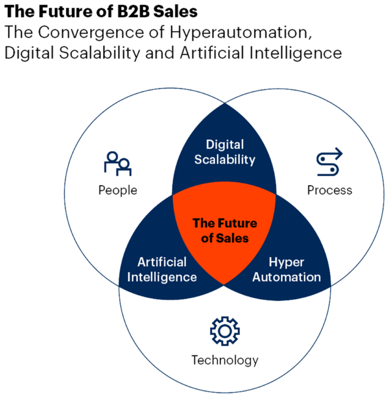 How Will Digital Marketing Look Like In 2025 UOB FinLab