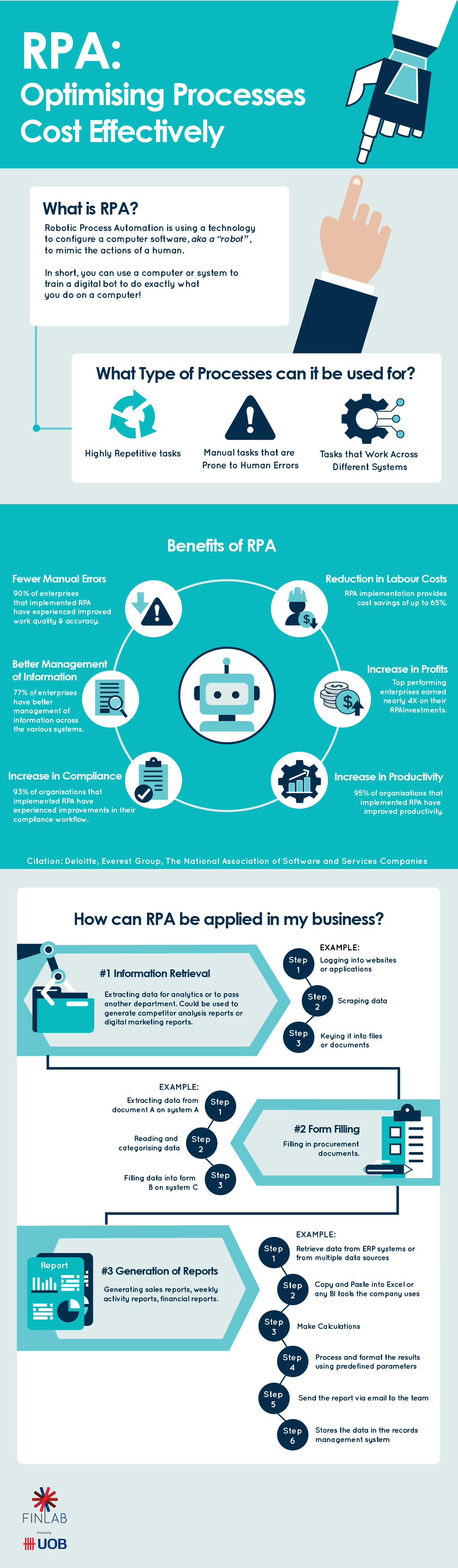 Rpa Infographic 1 2 12 01 - Rpa: Optimising Processes Cost Effectively