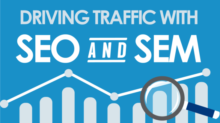 Infographic - SEO/SEM: Driving Traffic with SEO & SEM