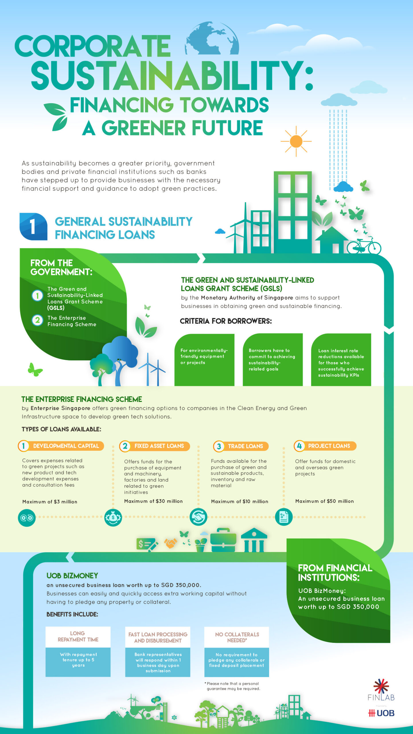 Corporate Sustainability Financing Towards A Greener Future 1 Scaled - Corporate Sustainability: Financing Towards A Greener Future