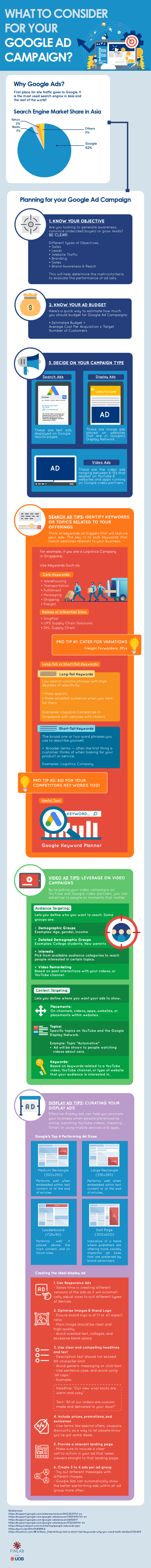 Seo Sem 3 Infographic Test 01 768X7976 1 - What To Consider For Your Google Ads Campaign