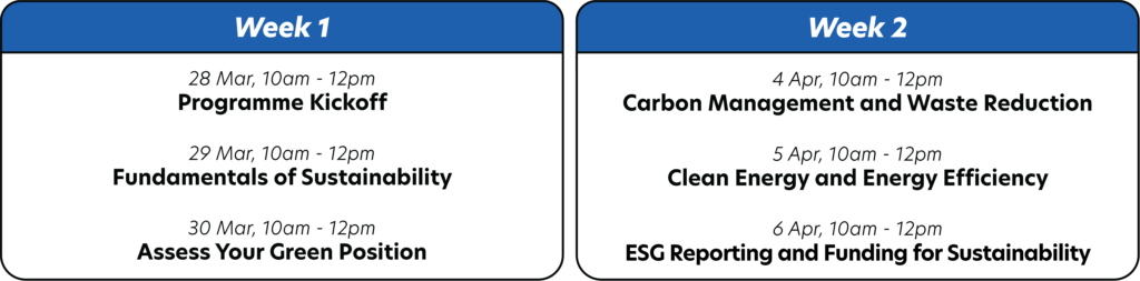 Asset 30 - Sustainability Innovation Programme 2023 Highlights