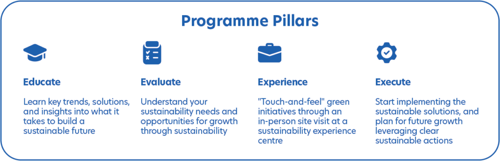 Sip Programme Pillars V2 - Supporting Smes In Their Sustainability Journey