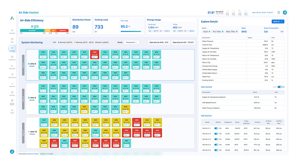 Greentech Pilots 2024 Altotech 2 1 - Greentech Accelerator Thailand Pilots Showcase