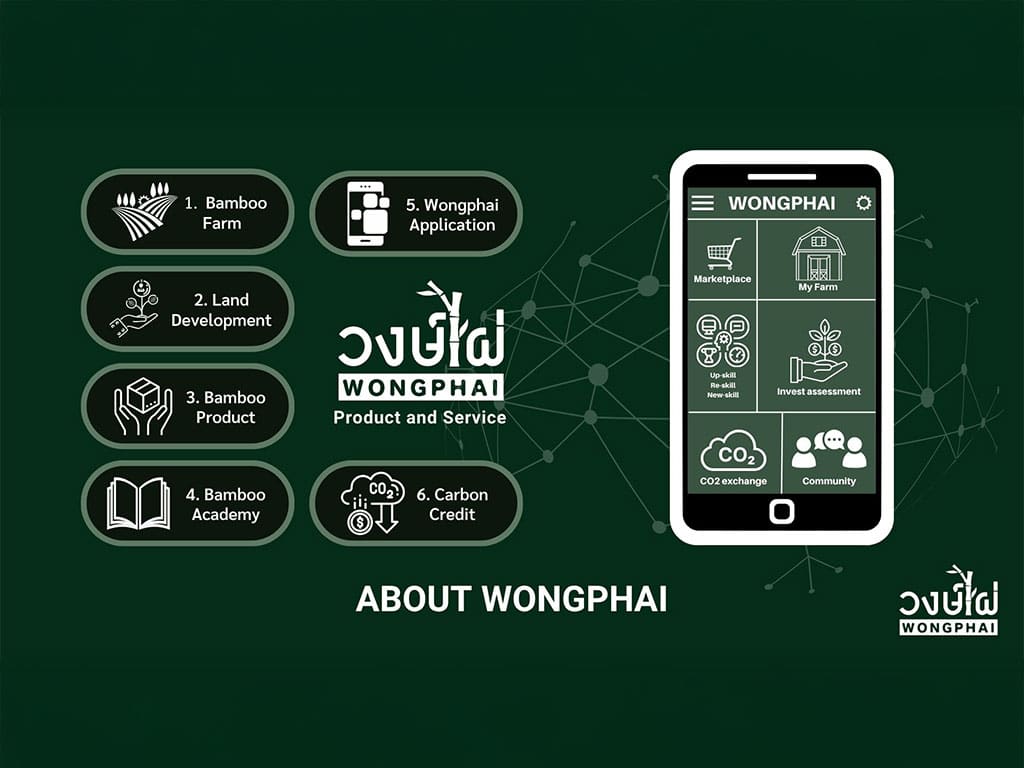 Greentech Pilots 2024 Wongphai 2 - Greentech Accelerator Thailand Pilots Showcase